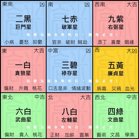 九運名字|2024年進入九運時代，這是一個很特殊很關鍵的時代